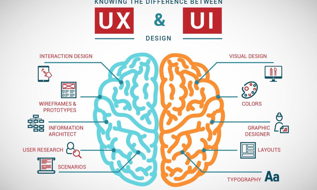 Izrada web sajtova za kompanije, UX/UI, programiranje