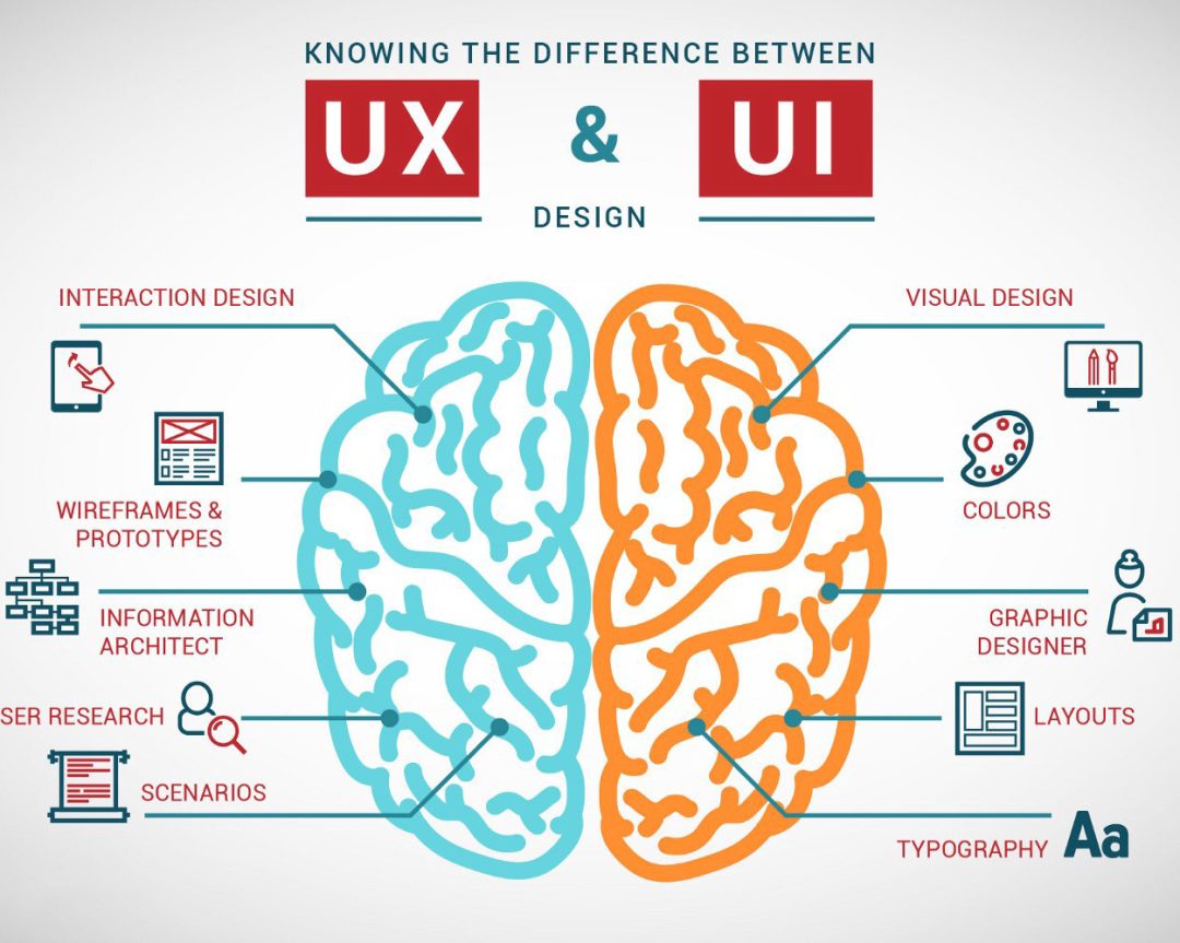 Izrada web sajtova za kompanije, UX/UI, programiranje