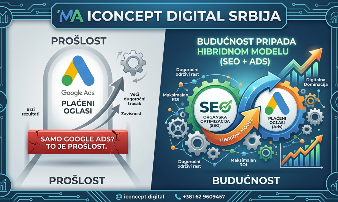 Samo Google Ads? To je prošlost. Budućnost pripada Hibridnom modelu (SEO + Ads)