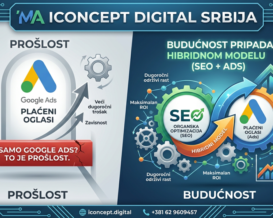Samo Google Ads? To je prošlost. Budućnost pripada Hibridnom modelu (SEO + Ads)