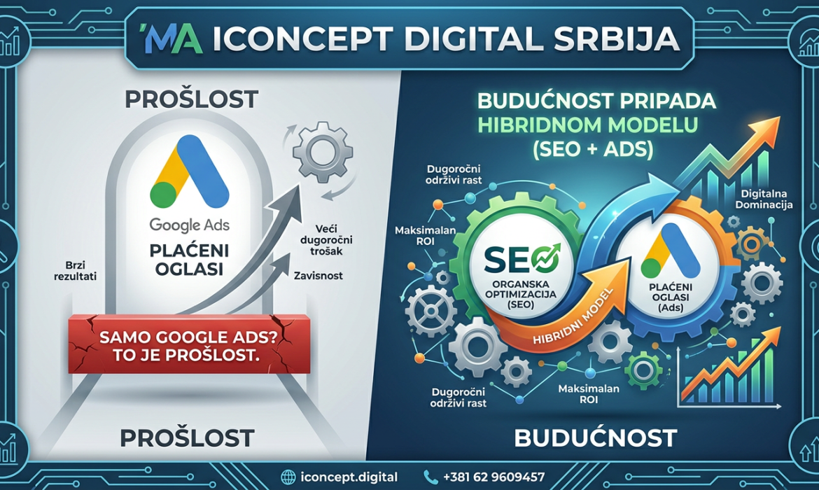 Samo Google Ads? To je prošlost. Budućnost pripada Hibridnom modelu (SEO + Ads)