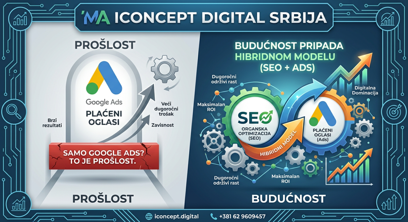 Samo Google Ads? To je prošlost. Budućnost pripada Hibridnom modelu (SEO + Ads)