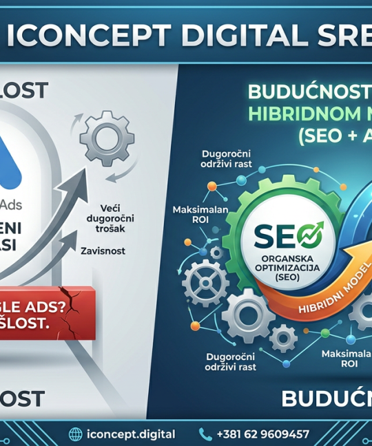 Samo Google Ads? To je prošlost. Budućnost pripada Hibridnom modelu (SEO + Ads)