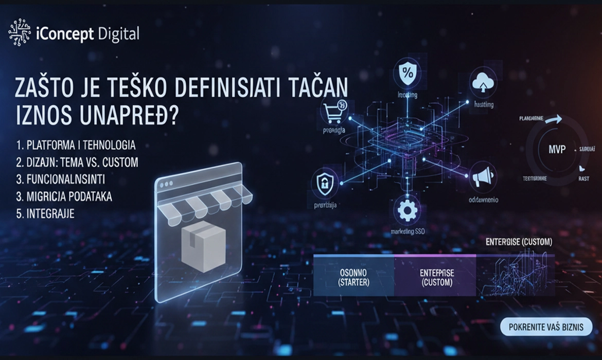 Izrada online prodavnice cena: Sveobuhvatan vodič kroz faktore koji oblikuju budžet