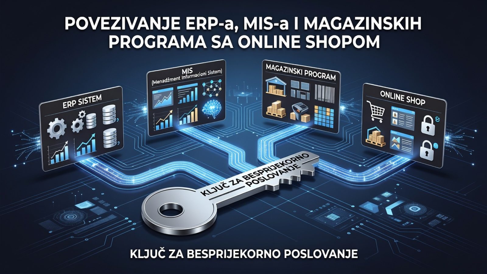Povezivanje ERP-a, MIS-a i magazinskih programa sa online shopom – Ključ za besprijekorno poslovanje